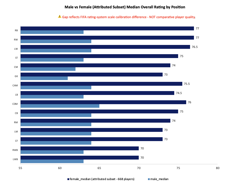 Cross-Population Positional Gap