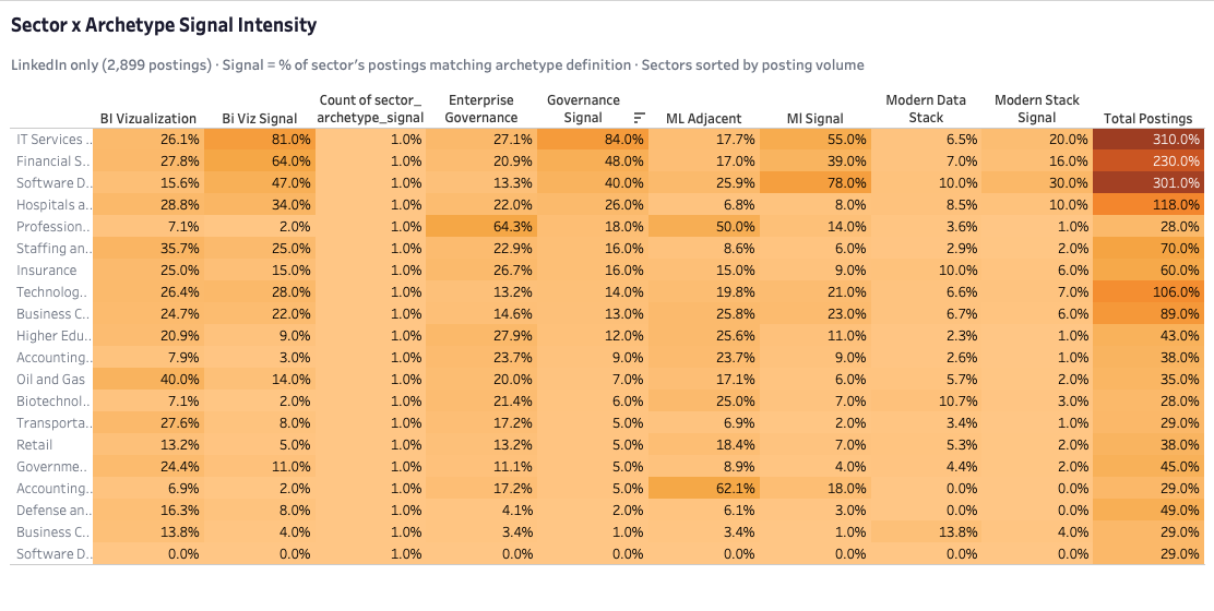 Sector x Archetype Signal Intensity